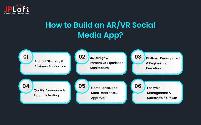 How to Build an AR/VR Social Media App